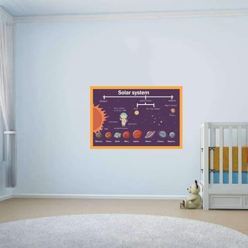 SANTSUN Solar System Mind Mapping| Educational Posters for Toddlers and Kids | English Teaching Aid Tool| Handy Wall English Charts Reference for Students| Great for School Classroom Décor(17x24in) - Image 5