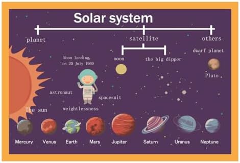 SANTSUN Solar System Mind Mapping| Educational Posters for Toddlers and Kids | English Teaching Aid Tool| Handy Wall English Charts Reference for Students| Great for School Classroom Décor(17x24in) by SANTSUN
