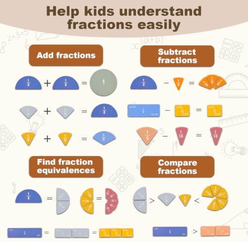 Magnetic Fraction Manipulatives for Kids, Fraction Tiles & Circles with Magnetic Fraction Board, Dry-Erase Activities for Comparing & Learning Fractions, Elementary Classroom Math Teaching Aid - Image 3