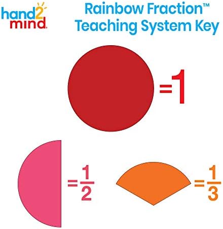 hand2mind Plastic Connecting Fraction Circles, Fraction Manipulatives, Unit Fraction, Rainbow Circle Math Manipulatives, Fraction Games, Montessori Math, Homeschool Supplies (Set of 5) - Image 5