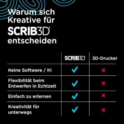 SCRIB3D P1 3D Printing Pen with Display - Includes 3D Pen, 3 Starter Colors of PLA Filament, Stencil Book + Project Guide, and Power Adapter - Image 6