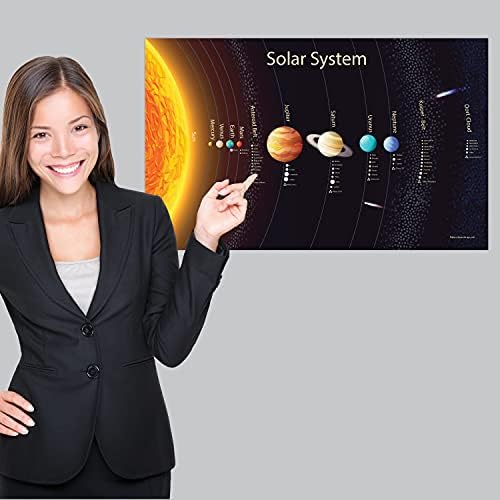 Palace Learning Solar System Poster for Kids [Long] (LAMINATED, 18" x 29") - Image 5