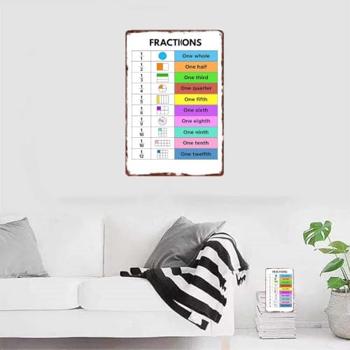 Educational Fraction Learning Chart Retro Plaque Art Metal Sign Wall Decor - Image 4