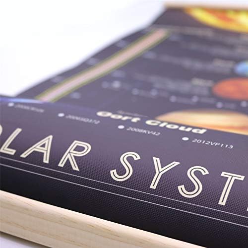 windfirestore Solar System Space Print Poster Outer Planets Painting Kids Astronomical Education Wall Art Decor 16x31 inch (canvas with frame) - Image 2