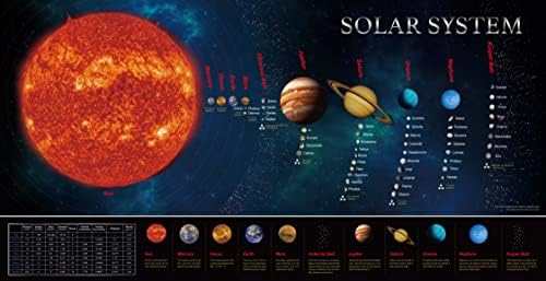 SpriteGru Solar System Educational Teaching Poster Chart.Perfect for Toddlers and Kids. (Expanded Edition 30” X 15”) by SpriteGru
