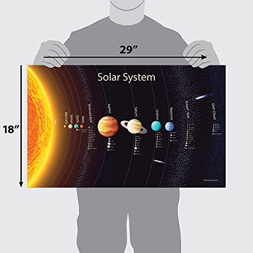 Palace Learning Solar System Poster for Kids [Long] (LAMINATED, 18" x 29") - Image 2