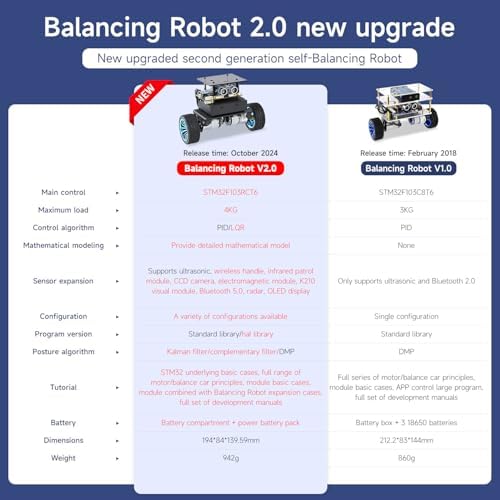 Yahboom STM32 2wd Self-Balancing Robot,Two-Wheeled Intelligent Robot Chassis Kit,PID Obstacle Avoidance Encoder Motor (Standard Kit) - Image 4