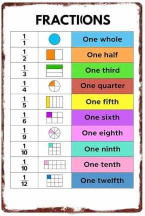 Educational Fraction Learning Chart Retro Plaque Art Metal Sign Wall Decor by Unknown