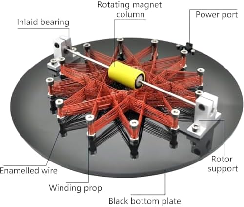 Brushless Induction Coil Motor, 25cm Diameter Star Coil Rotor for Electromagnetic Principle Demonstration, Acrylic Base, USB Powered Science Desk Decor, for Physics Teaching - Image 2