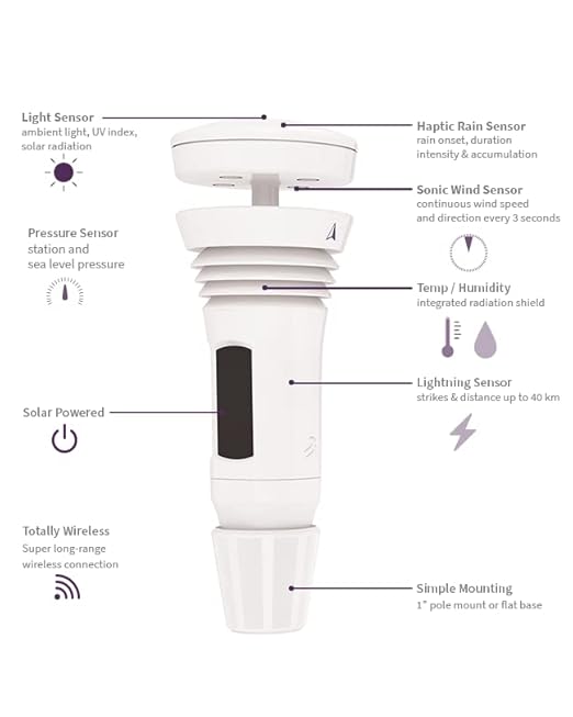 Tempest Weather Station with Built-in Wind Meter, Rain Gauge, and Accurate Weather Forecasts, Wireless, App and Alexa Enabled