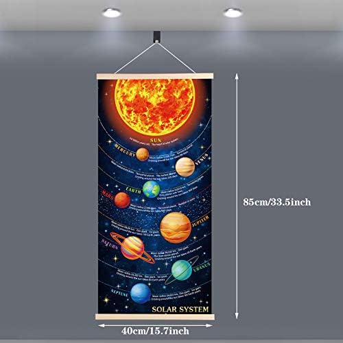 Sumind Educational Solar System Poster for Kids Room Decor, Hanging Planets Canvas Print Wall Chart, Space Learning Tool for Classroom & Home, Durable Fade‑Resistant Material with Easy Install Frame - Image 2