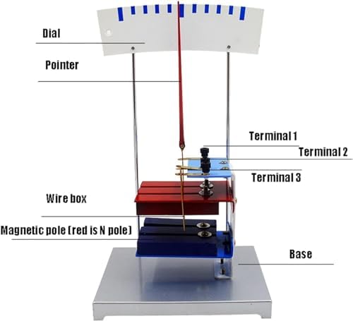 Pointer Type Ampere Force Demonstrator, Magnetic Field Effect On Current-Carrying Wire Experimental Apparatus - Image 5