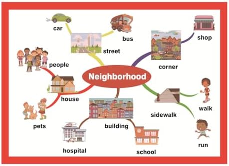 SANTSUN Neighborhood Mind Mapping| Educational Posters for Toddlers and Kids | English Teaching Aid Tool| Handy Wall English Charts Reference for Students| Great for School Classroom Décor(17x24in) by SANTSUN