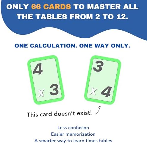 Multiplication Flash Cards with Tricks for Kids - Times Tables Hacks: A Fun and Easy Way to Learn Multiplication - Image 5