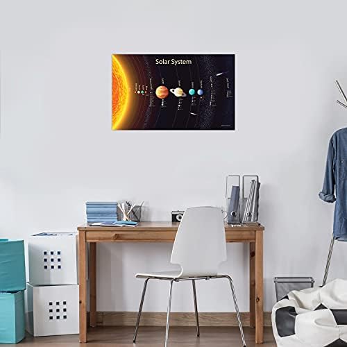 Palace Learning Solar System Poster for Kids [Long] (LAMINATED, 18" x 29") - Image 6