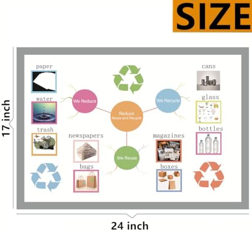 Reduce Reuse and Recycle Mind Mapping| Educational Posters for Toddlers and Kids| English Teaching Aid Tool|Handy Wall English Charts Reference for Students|Great for School Classroom Décor(17x24in) - Image 2