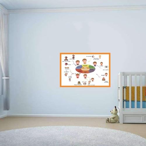 SANTSUN My Emotions Mind Mapping| Educational Posters for Toddlers and Kids | English Teaching Aid Tool| Handy Wall English Charts Reference for Students| Great for School Classroom Décor(17x24in) - Image 5