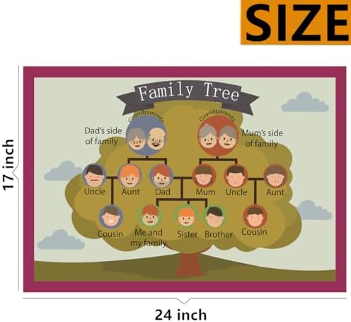 Family Tree Mind Mapping| Educational Posters for Toddlers and Kids,17x24in - Image 2