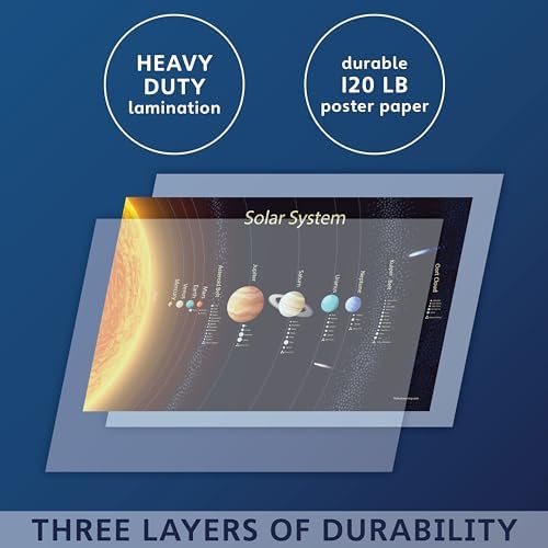 Palace Learning Solar System Poster for Kids [Long] (LAMINATED, 18" x 29") - Image 3