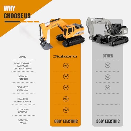 Jiakora Remote Control Excavator Toys for Boys, RC Excavator Toy for Boys 3 4 5 6 7 8 Year Old Kids Christmas Birthday Gift，RC Digger Truck Construction Vehicles with Metal Shovel & Light - Image 6