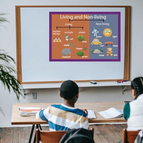 Living and Non-living Mind Mapping| Educational Posters for Kids(17x24in) - Image 4