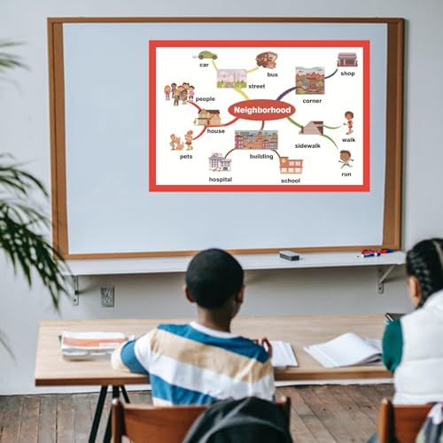 SANTSUN Neighborhood Mind Mapping| Educational Posters for Toddlers and Kids | English Teaching Aid Tool| Handy Wall English Charts Reference for Students| Great for School Classroom Décor(17x24in) - Image 4