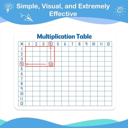 Aizweb 12 Pack Multiplication Chart Dry Erase Board Card,12" x 9" Multiplication Table Times Table Small Whiteboard Math Manipulatives for Kids Student Classroom Must Have Homeschool Teacher Supplies - Image 6
