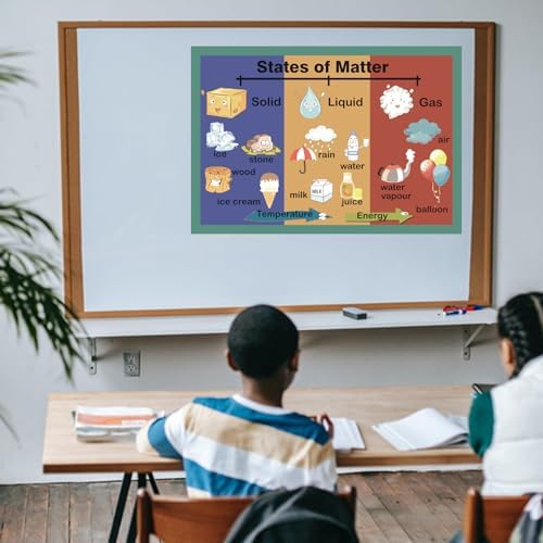 States of Matter Mind Mapping| Educational Posters for Kids(17x24in) - Image 4