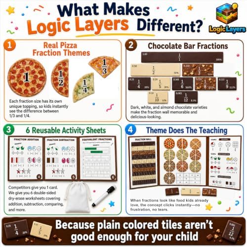 Magnetic Fraction Playbook, Pizza & Chocolate Tiles K-3 - Image 6
