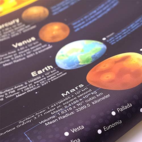 windfirestore Solar System Space Print Poster Outer Planets Painting Kids Astronomical Education Wall Art Decor 16x31 inch (canvas no frame) - Image 2