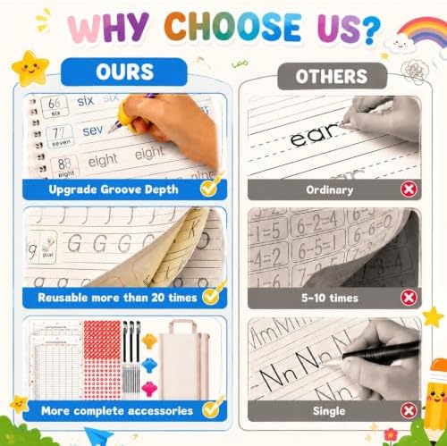 Vodolo 4 Pack Magic Grooved Writing Practice Books for Kids,Reusable Handwriting Practice with Pen,Pencil Grisp and Learning Schedule,Pecfect Tracing Copybook for Kindergarten Preschool Age 3-8 - Image 4