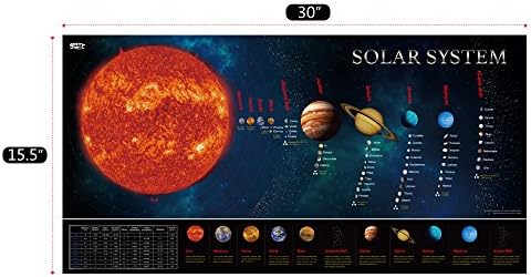 SpriteGru Solar System Educational Teaching Poster Chart.Perfect for Toddlers and Kids. (Expanded Edition 30” X 15”) - Image 2