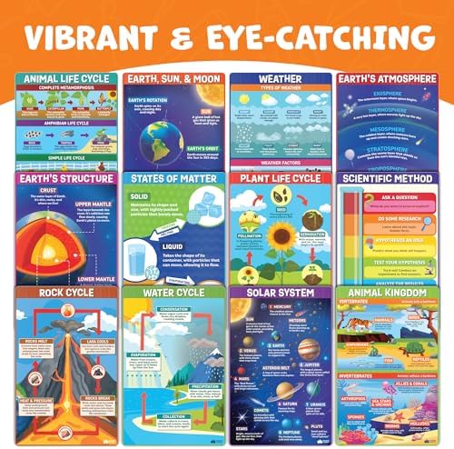 Science Posters for Classroom Middle School Elementary School - 12pc Science Classroom Decor Must Haves Posters Decorations - 17”x11” - Earth Science Posters, Scientific Method, Solar System, Matter - Image 2