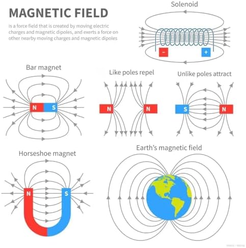 Electricity Circuit and Magnetism Experiment Kits, Electromagnetism Elementary Electronics, Various Electrical and Electromagnetic Experiments, Circuit kit - Image 5