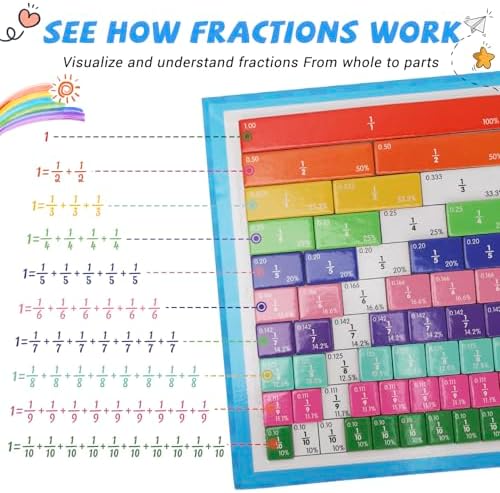 Magnetic Fraction Demonstration Book, Magnetic Fraction Educational Puzzle with Tiles & Circles, Interactive Magnetic Math Learning Kit for Kids - Image 2