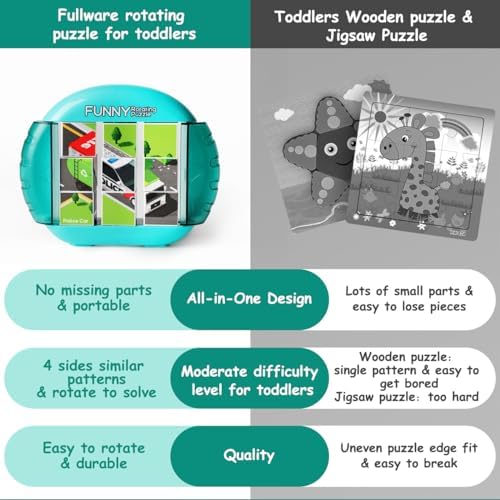 Rotating Puzzle for Toddlers Kids 3+, Travel Essentials Toys - Image 6