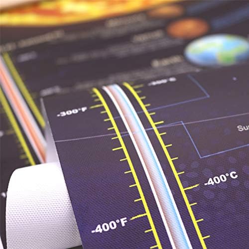windfirestore Solar System Space Print Poster Outer Planets Painting Kids Astronomical Education Wall Art Decor 16x31 inch (canvas with frame) - Image 6
