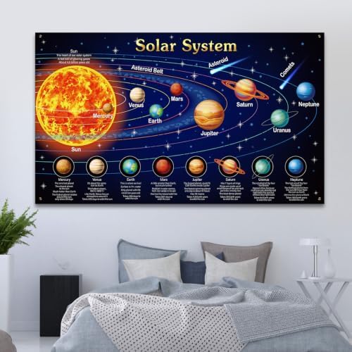 Large Solar System Poster for Kids, Space Classroom Wall Decor - Image 5