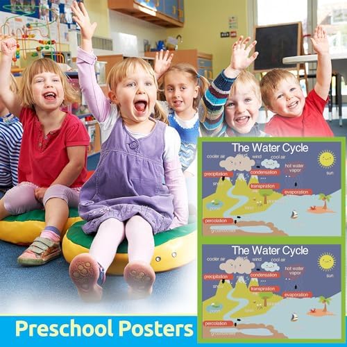 SANTSUN The Water Cycle Mind Mapping| Educational Posters for Kids(17x24in) - Image 6