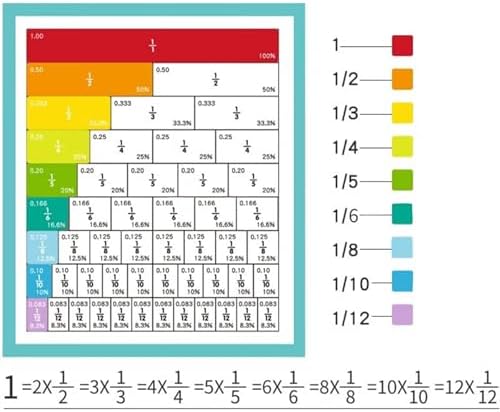 Magnetic Fraction Educational Puzzle, 110 Pcs Magnetic Fraction Puzzle for Elementary School, Fraction Circles Set, Fractions Manipulatives Learning Games, Toys for Kids Students Homeschool Supplies - Image 3