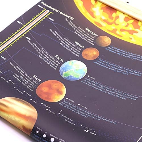 windfirestore Solar System Space Print Poster Outer Planets Painting Kids Astronomical Education Wall Art Decor 16x31 inch (canvas with frame) - Image 3