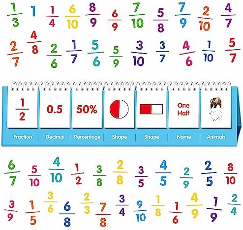 Fraction Flip Chart, 161 Double Sided Cards Freestanding Flip Chat with Fraction/Decimal/Percentage/Shape/Name/Animals, All Fractions from 1-10, Educational Math Learning Tool for School Supplies by SpriteGru