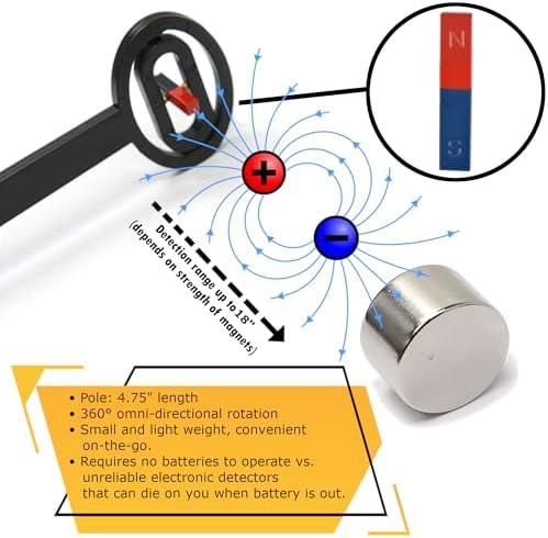 CMS Magnetics - Magnetic Pole Detector, a Handy Polarity Identifier to Determine Magnet's North or South Poles, Great for School Teachers, Science Projects, and Metal Detector - Image 2