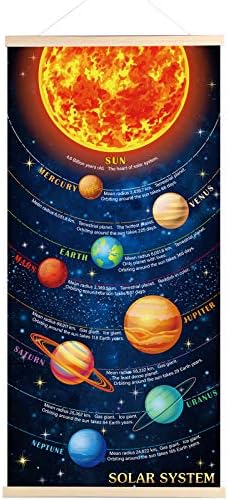 Sumind Educational Solar System Poster for Kids Room Decor, Hanging Planets Canvas Print Wall Chart, Space Learning Tool for Classroom & Home, Durable Fade‑Resistant Material with Easy Install Frame by Sumind