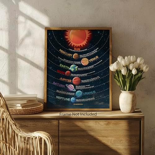 Colorful Solar System Chart - Educational Planet Wall Poster for Kids Room Decor - Solar System Poster for Classroom - Outer Space Wall Art for Boys Girls - Unframed 8x10 Astronomy Print - Image 5