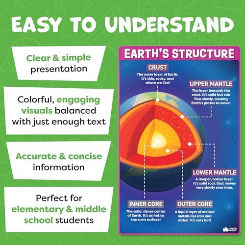 Science Posters for Classroom Middle School Elementary School - 12pc Science Classroom Decor Must Haves Posters Decorations - 17”x11” - Earth Science Posters, Scientific Method, Solar System, Matter - Image 3
