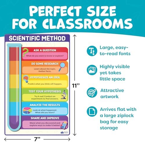 Science Posters for Classroom Middle School Elementary School - 12pc Science Classroom Decor Must Haves Posters Decorations - 17”x11” - Earth Science Posters, Scientific Method, Solar System, Matter - Image 6