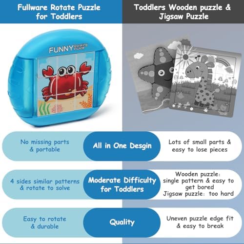 Rotating Puzzle for Toddlers Kids 3+, Travel Essentials Toys - Image 6