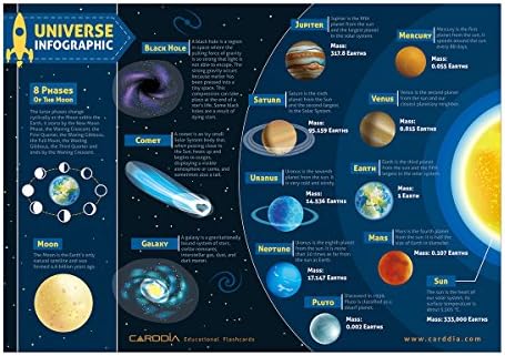 CARDDIA | Astronomical Objects STEM Educational Flashcards (Including Solar System Planets, Minor Planets, Satellites, Galaxies, Clusters, Nebulae...) - Image 6