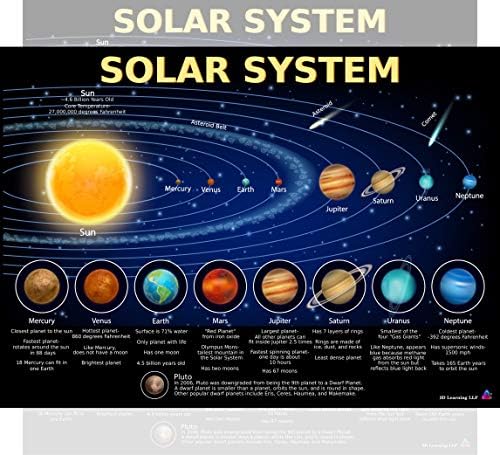 Solar System Poster for Kids - Laminated 14x19.5 - Educational Chart, Classroom Decoration, Back to School Supplies, Learning Poster for Preschool, Kindergarten, Elementary, and Virtual Learning, Space Decor for Bedroom by 3D+Learning+LLF